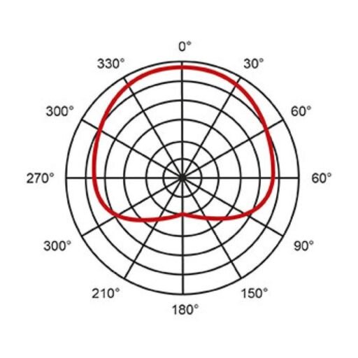 Alternative view of Eikon Audio HCM25SE Condenser headset microphone